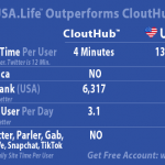 USA.Life vs CloutHub Social Network