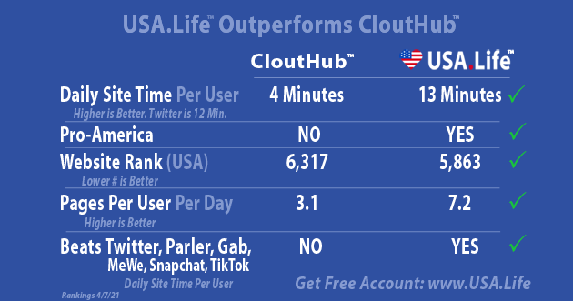 USA.Life vs CloutHub Social Network