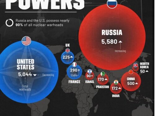 USA and Russia Have the Most Nuclear Weapons; “Obeying the Holy Bible Is What Brings National Security,” Said Steven Andrew